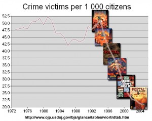 crime_games